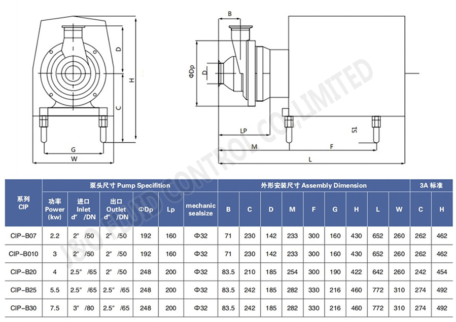 Stainless Steel Hygienic Self-Priming CIP Pump