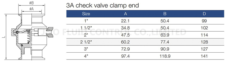 Sanitary Check Valve Clamp