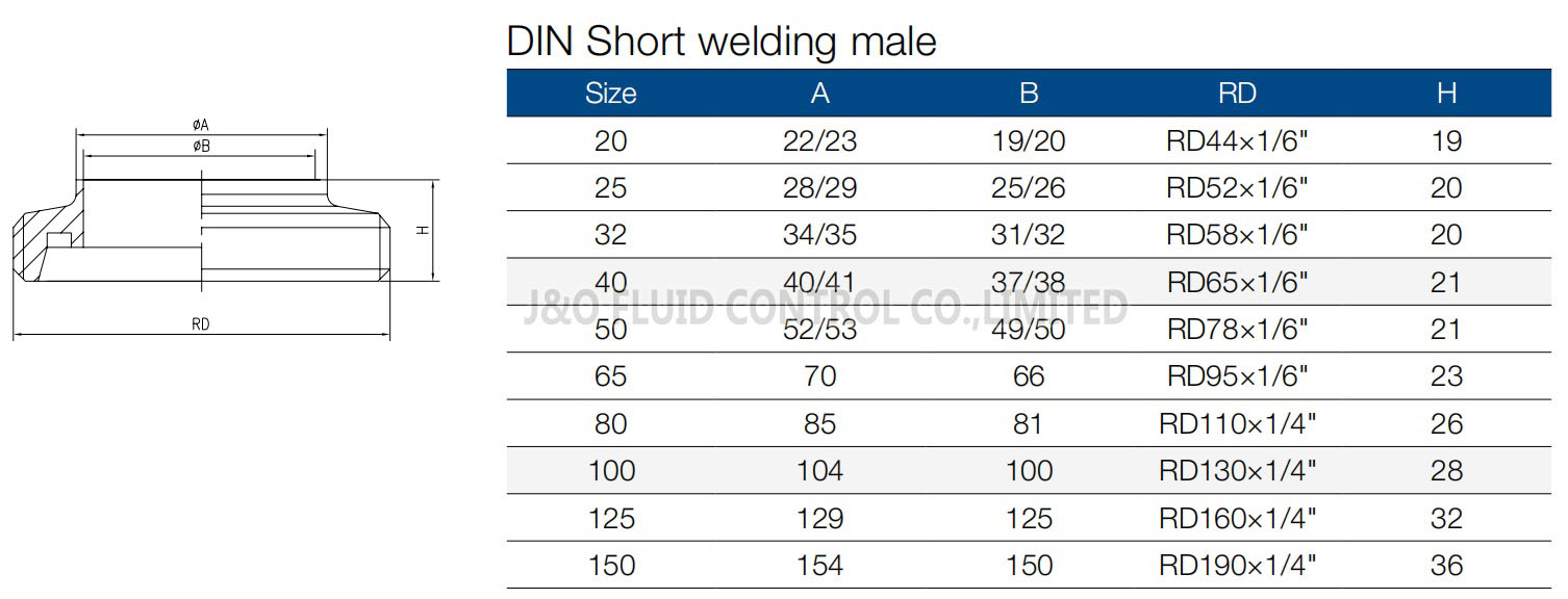 Sanitary Stainless Steel Short Welding Male