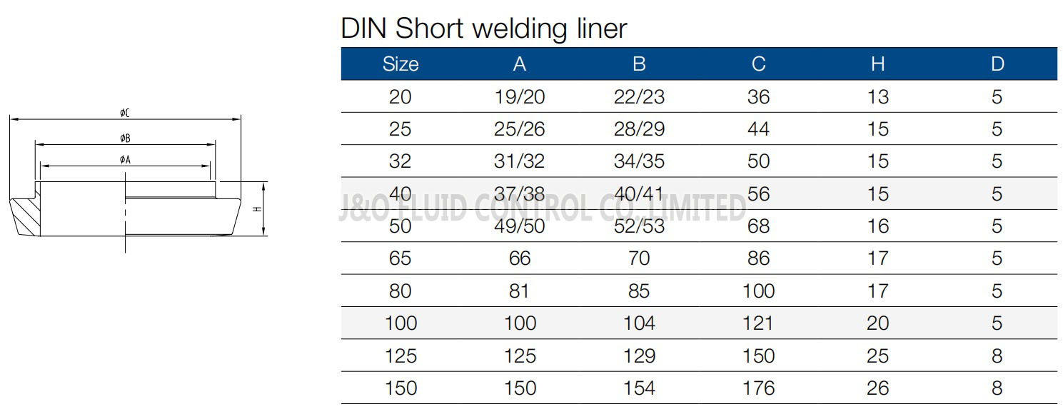 Hygienic Stainless Steel DIN Union Short Liner