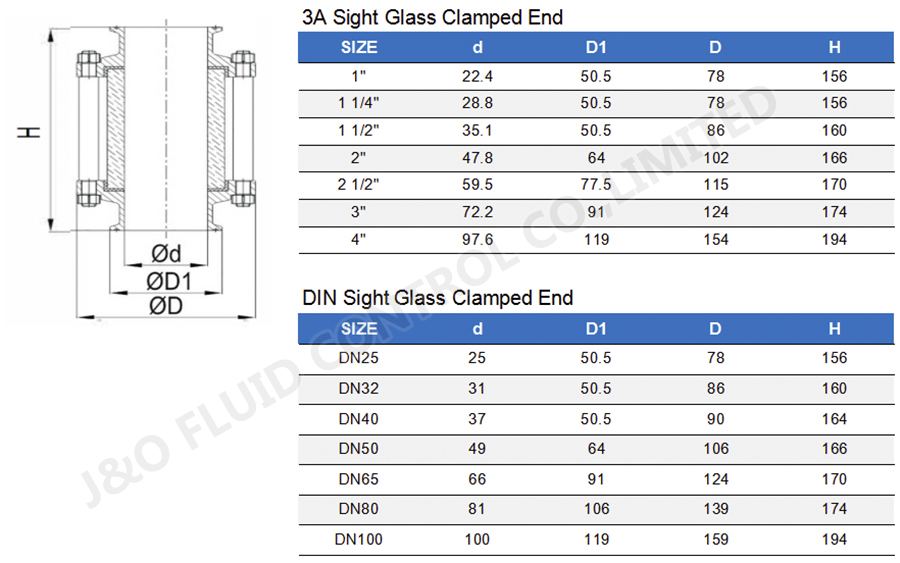 Sanitary Clamped Sight Glass with Protection Cover
