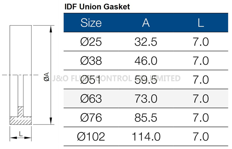 Silicone Gasket For IDF Sanitary Stainless Steel Union
