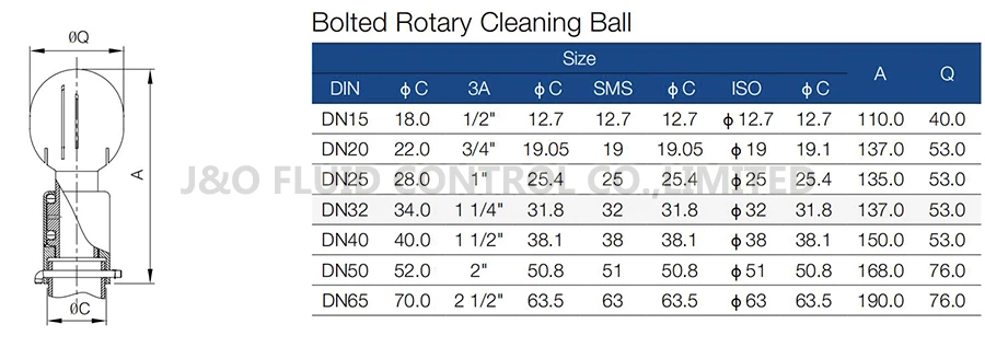 Sanitary Stainless Steel Bolted Rotary Spray Cleaning Ball