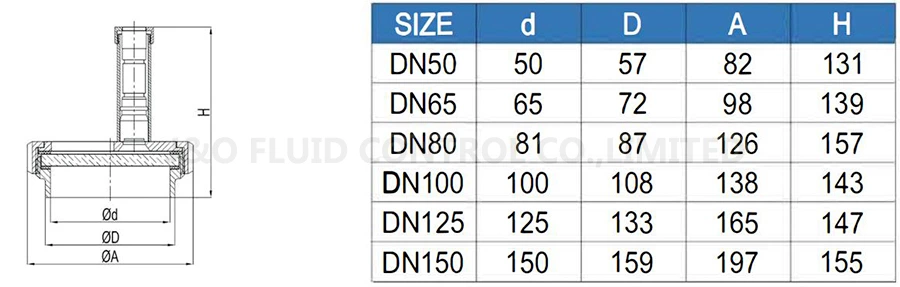 Sanitary Stainless Steel Union Sight Glass