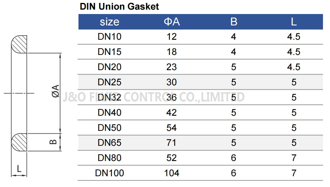 Sanitary DIN Union EPDM Gasket