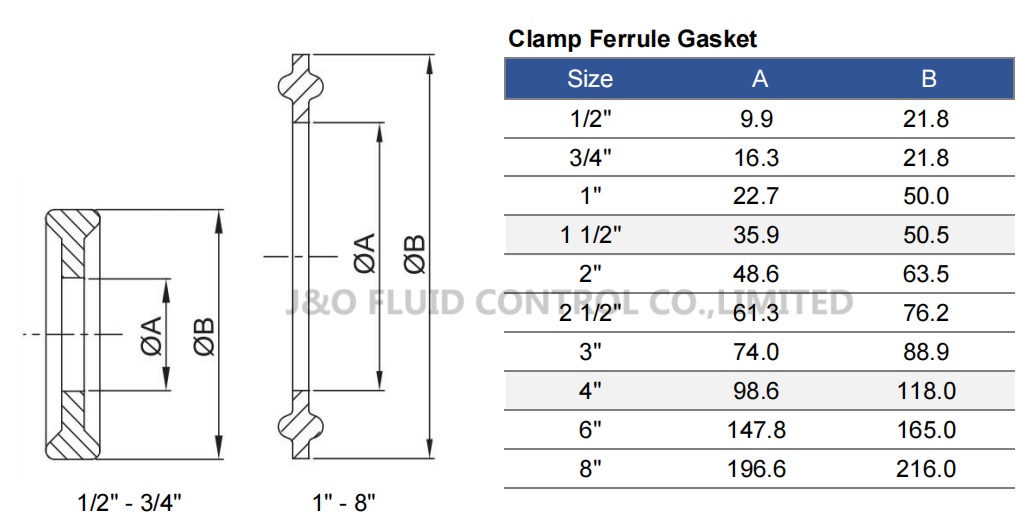 FKM Seals For Sanitary Stainless Steel Clamp Ferrule