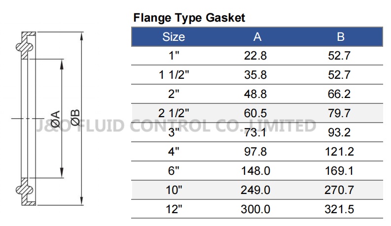 Flange Type EPDM Gasket With Stainless Steel Net For Sanitary Clamp Ferrule