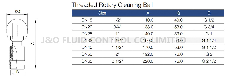 Sanitary Stainless Steel Thread Rotary Spray Ball