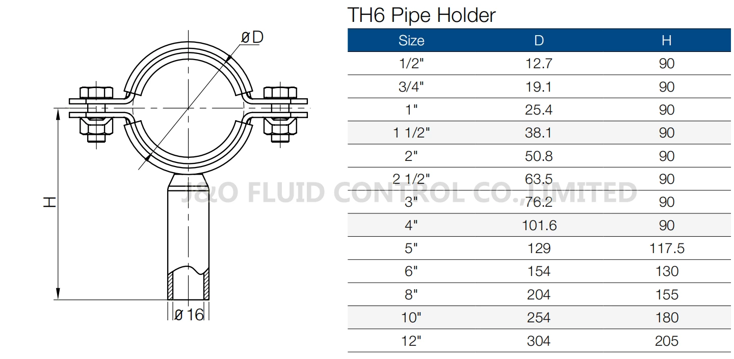 Pipe Holder with insert