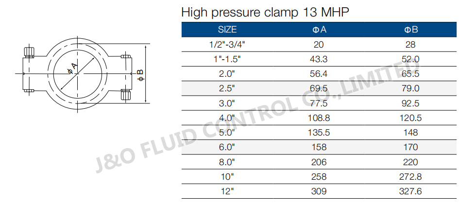 13MHP High Pressure Clamp