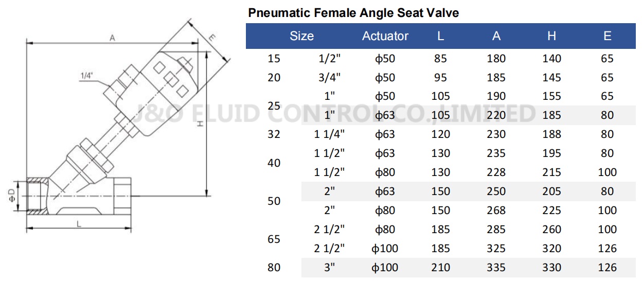 Stainless Steel Pneumatic Female Angle Seat Valve With Plastic Actuator