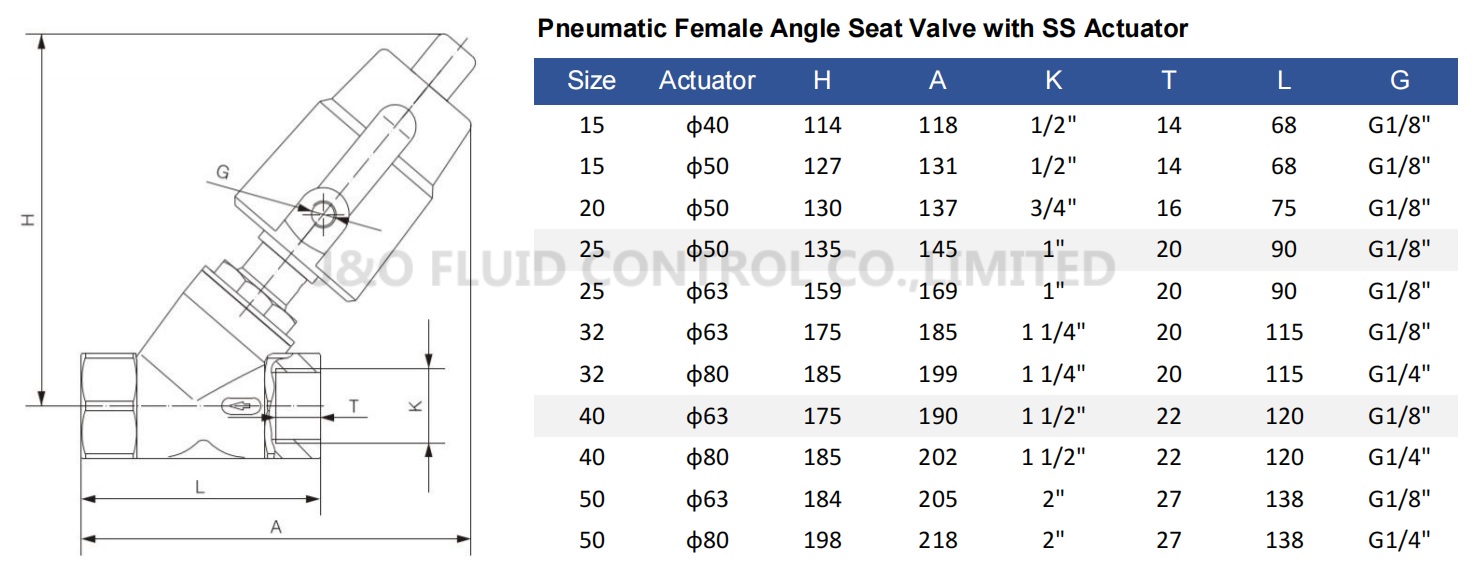 Proportional Control Pneumatic Female Angle Seat Valve With Positioner