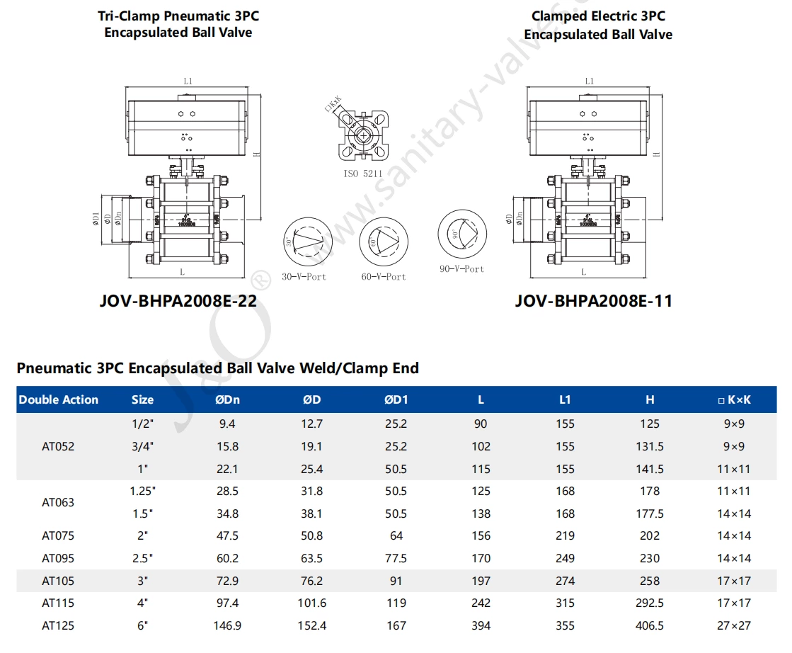 Sanitary Stainless Steel Pnuematic Three Pieces Ball Valve With Solenoid Valve Limit Switch Box Filter