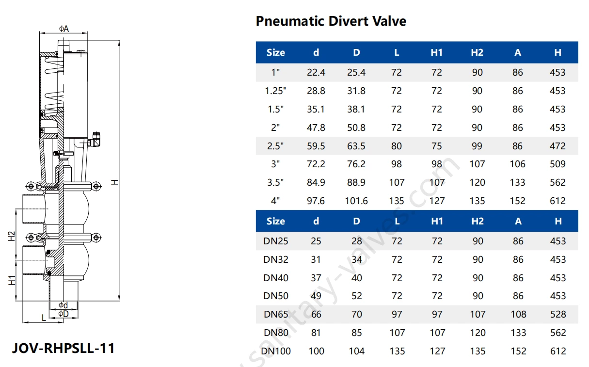 Sanitary Stainless Steel Pneumatic Divert Valve