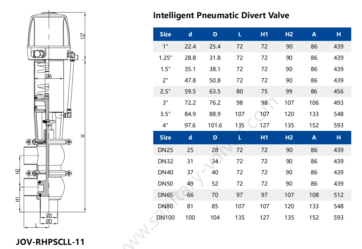 Sanitary Stainless Steel Pneumatic Divert Valve