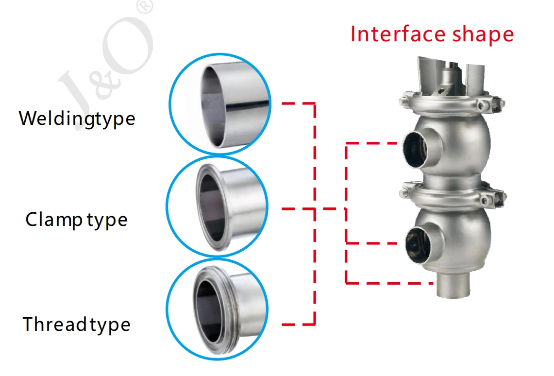 Sanitary Stainless Steel Pneumatic Divert Valve