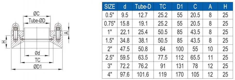 Tank Bottom Aseptic Flange Connector